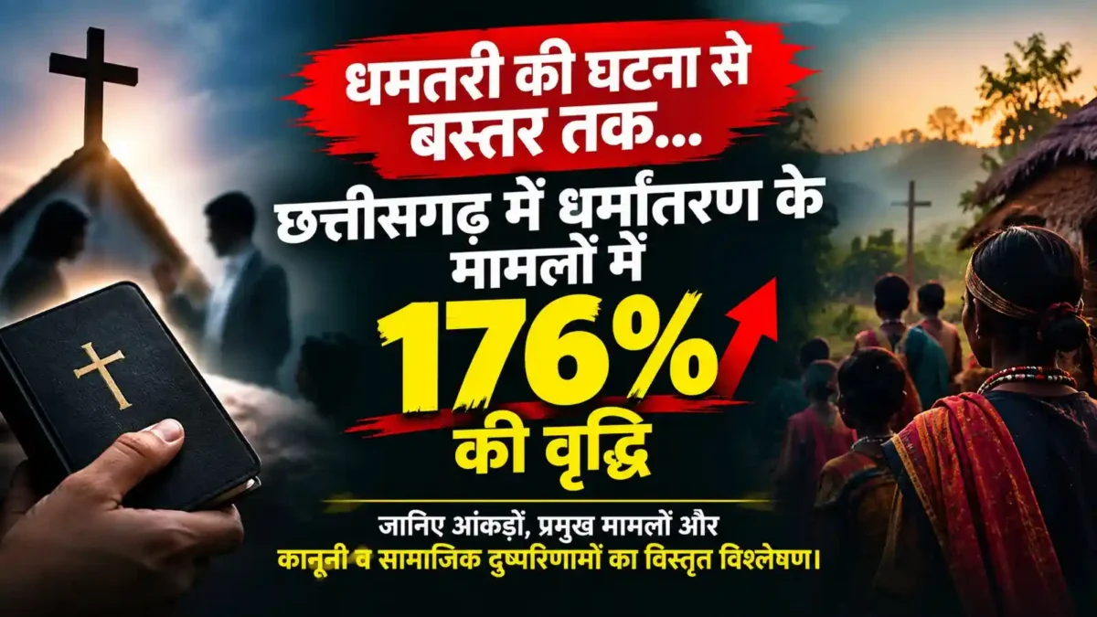 धमतरी की घटना से बस्तर तक, छत्तीसगढ़ में धर्मांतरण के मामलों में 176% की वृद्धि। जानिए आंकड़ों, 8 प्रमुख मामलों और कानूनी व सामाजिक दुष्परिणामों का विस्तृत विश्लेषण।
