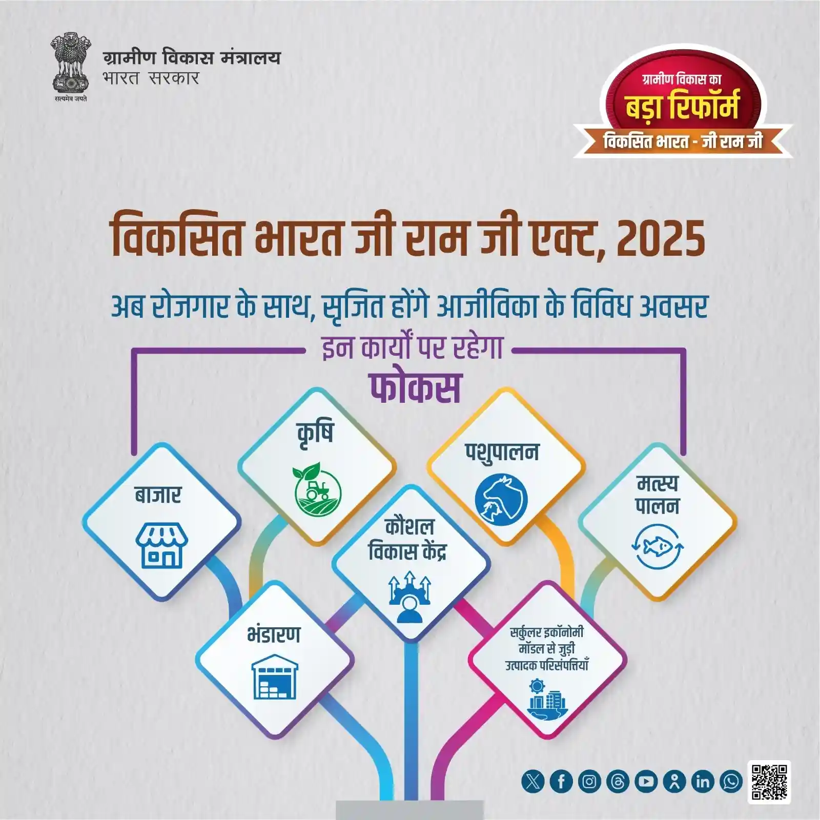 इससे रोजगार को स्थानीय स्तर पर आर्थिक गतिविधियों और आय के अवसरों से जोड़ने का लक्ष्य रखा गया है।