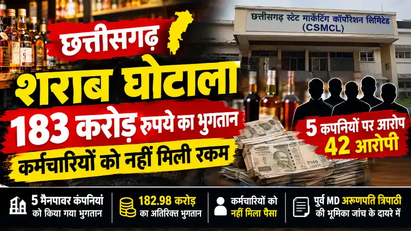 छत्तीसगढ़ शराब घोटाले में 5 मैनपावर कंपनियों को 182.98 करोड़ रुपये के अतिरिक्त भुगतान का आरोप। कर्मचारियों को ओवरटाइम और बोनस की रकम नहीं मिलने का मामला सामने आया l