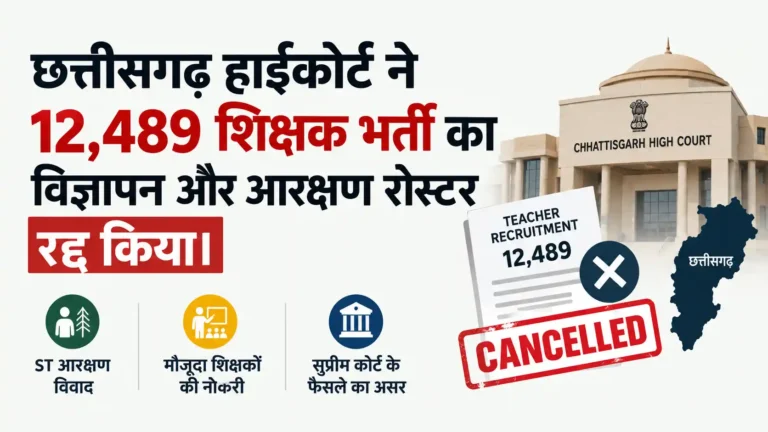 छत्तीसगढ़ हाईकोर्ट ने 12,489 शिक्षक भर्ती का विज्ञापन और आरक्षण रोस्टर रद्द किया। जानें ST आरक्षण विवाद, मौजूदा शिक्षकों की नौकरी और सुप्रीम कोर्ट के फैसले का असर।