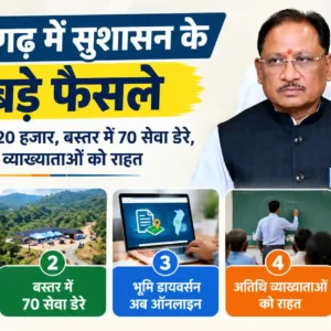 छत्तीसगढ़ में CM विष्णु देव साय सरकार के 5 बड़े फैसले: पात्र महिला श्रमिकों को ₹20,000 की सहायता, बस्तर में 70 सेवा डेरों का लक्ष्य, ऑनलाइन भूमि डायवर्सन और अतिथि व्याख्याता नीति-2026 को मंजूरी।