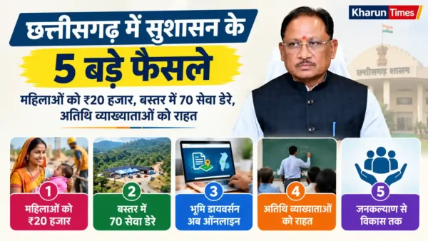 छत्तीसगढ़ में CM विष्णु देव साय सरकार के 5 बड़े फैसले: पात्र महिला श्रमिकों को ₹20,000 की सहायता, बस्तर में 70 सेवा डेरों का लक्ष्य, ऑनलाइन भूमि डायवर्सन और अतिथि व्याख्याता नीति-2026 को मंजूरी।